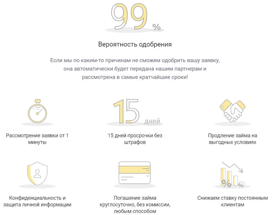 Преимущества займов