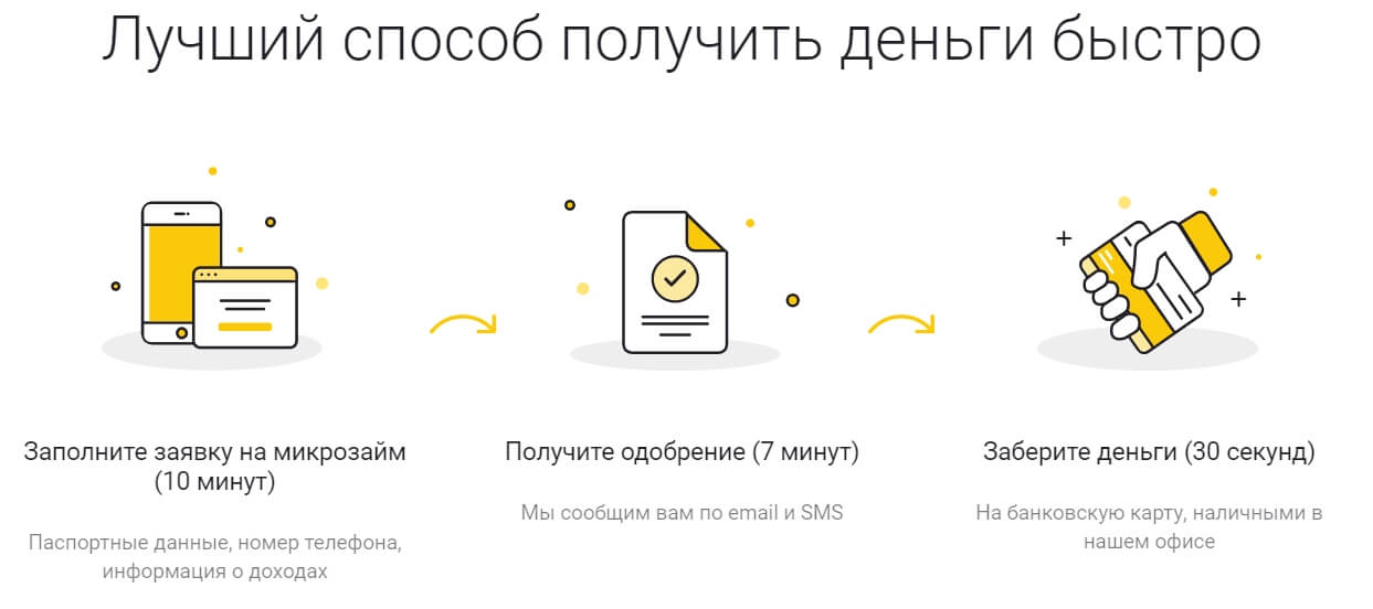 Займ в ДоЗарплаты